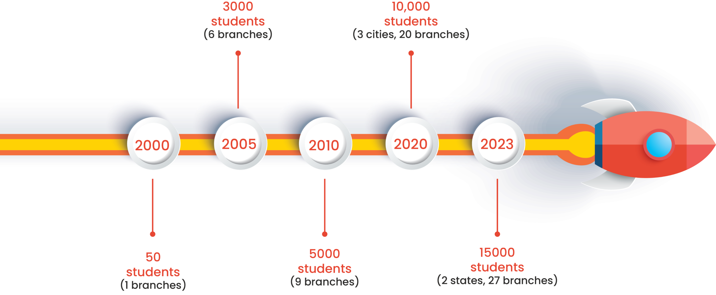 Journey of Nayaks Tutorials - coaching classes in thane